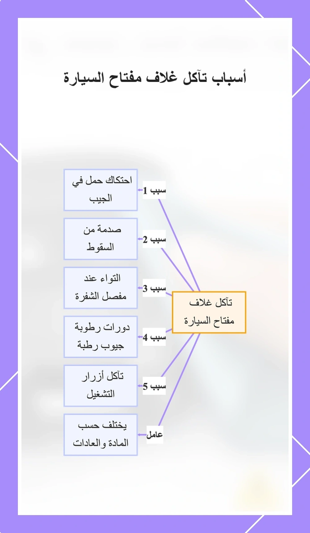 أسباب تآكل غلاف مفتاح السيارة