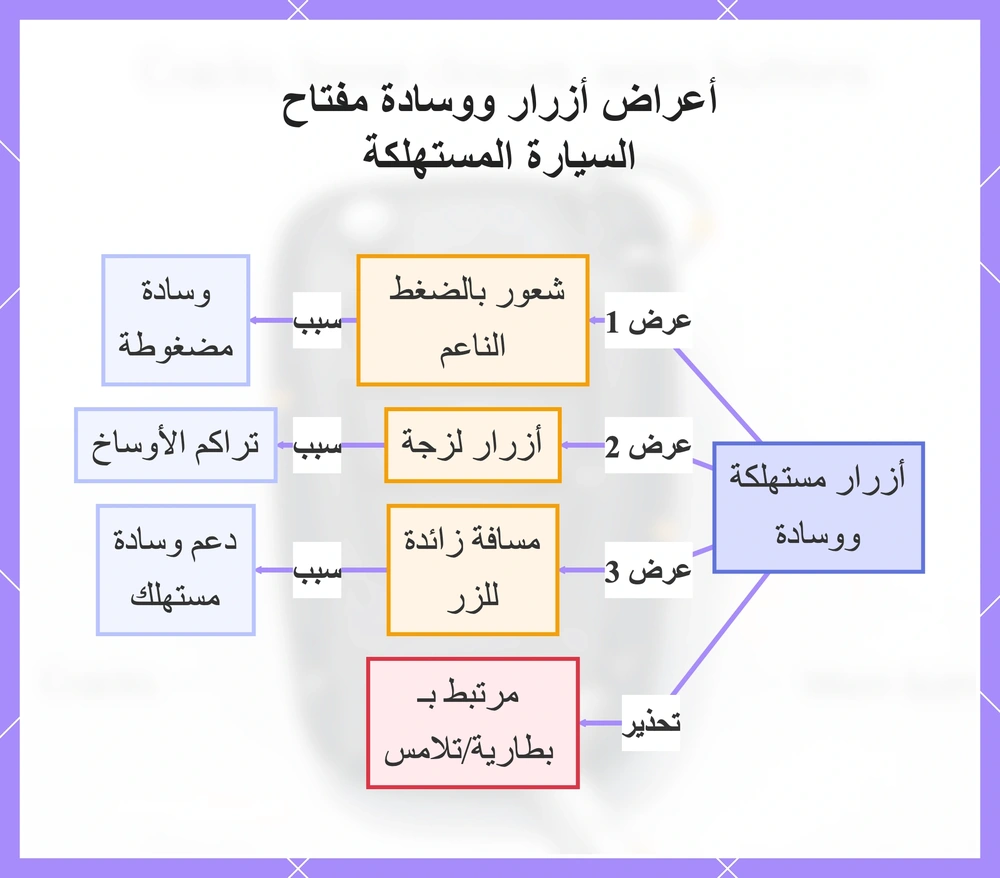 أعراض أزرار ووسادة مفتاح السيارة المستهلكة