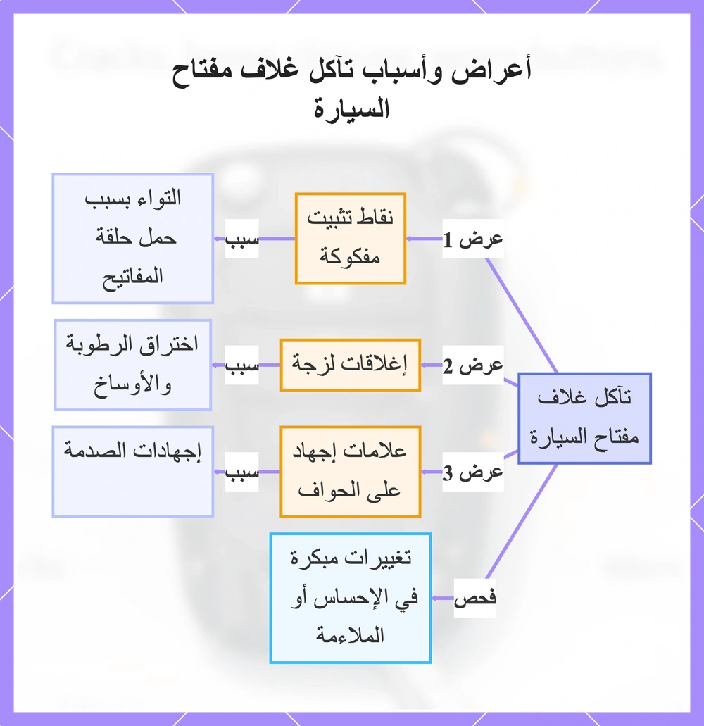 أعراض وأسباب تآكل غلاف مفتاح السيارة