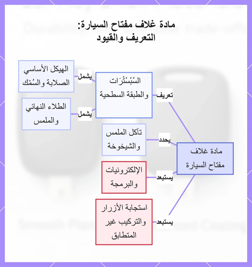 مادة غلاف مفتاح السيارة: التعريف والقيود