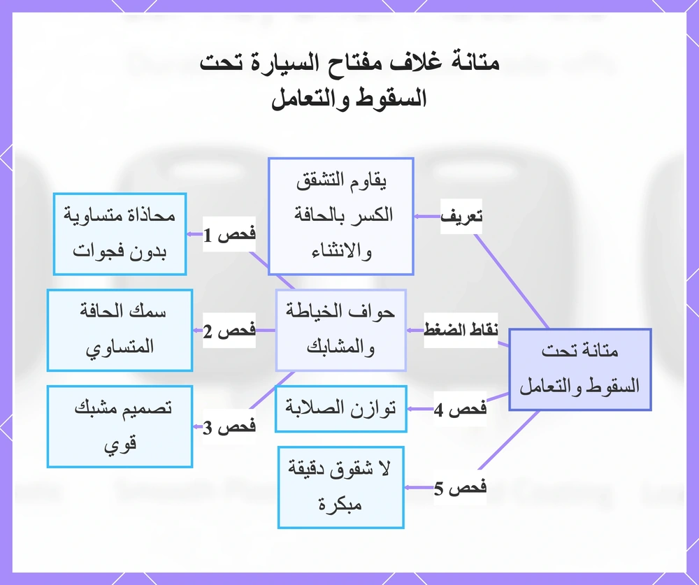 متانة غلاف مفتاح السيارة تحت السقوط والتعامل