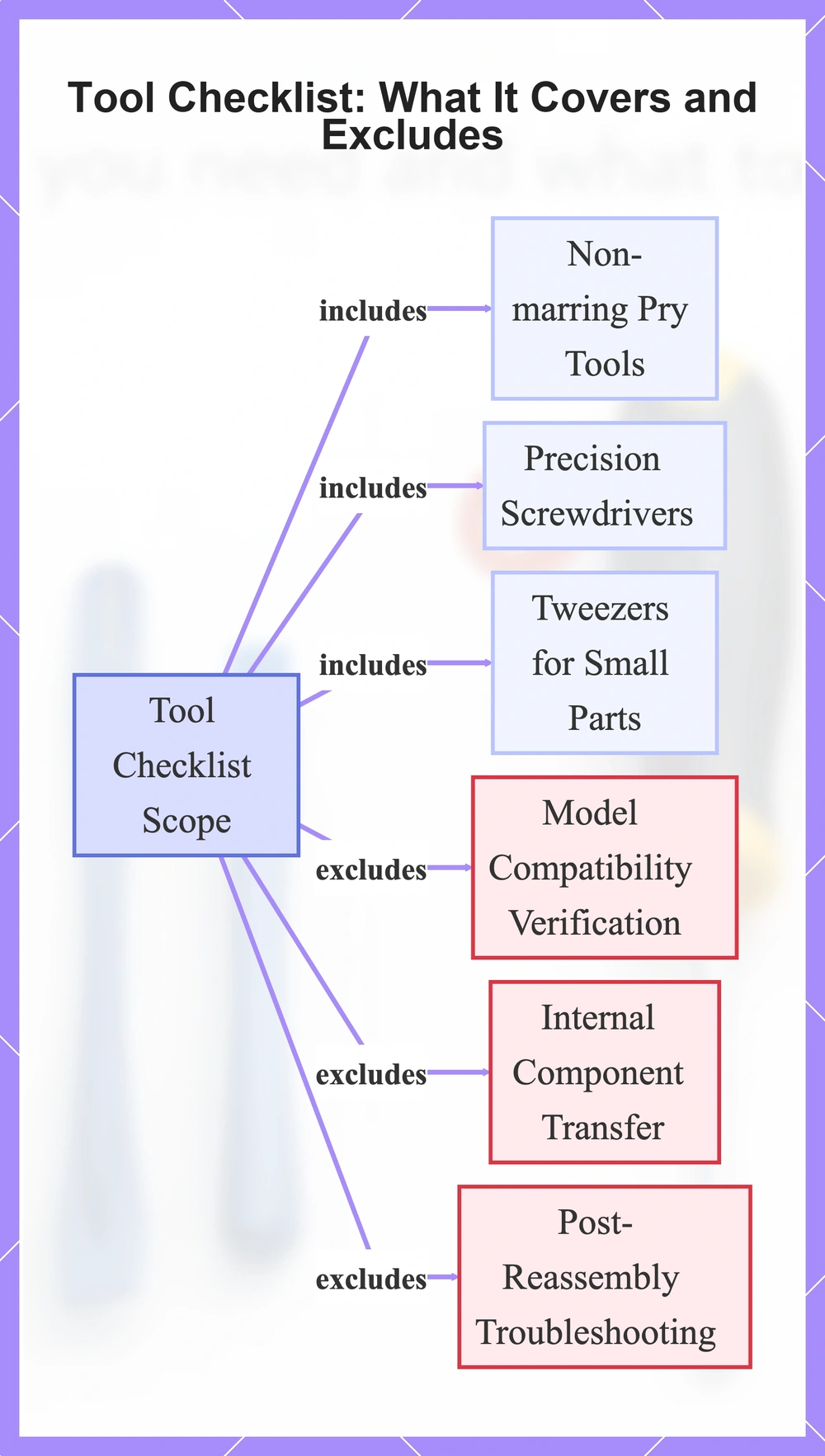 Tool Checklist: What It Covers and Excludes