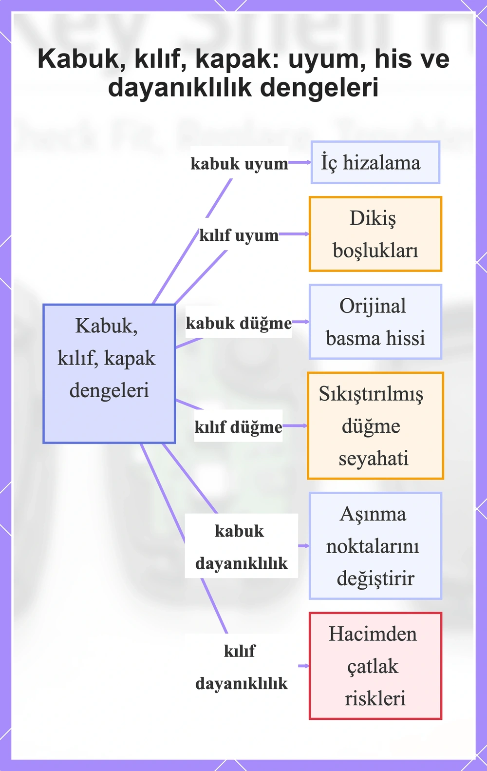 Kabuk, kılıf, kapak: uyum, his ve dayanıklılık dengeleri